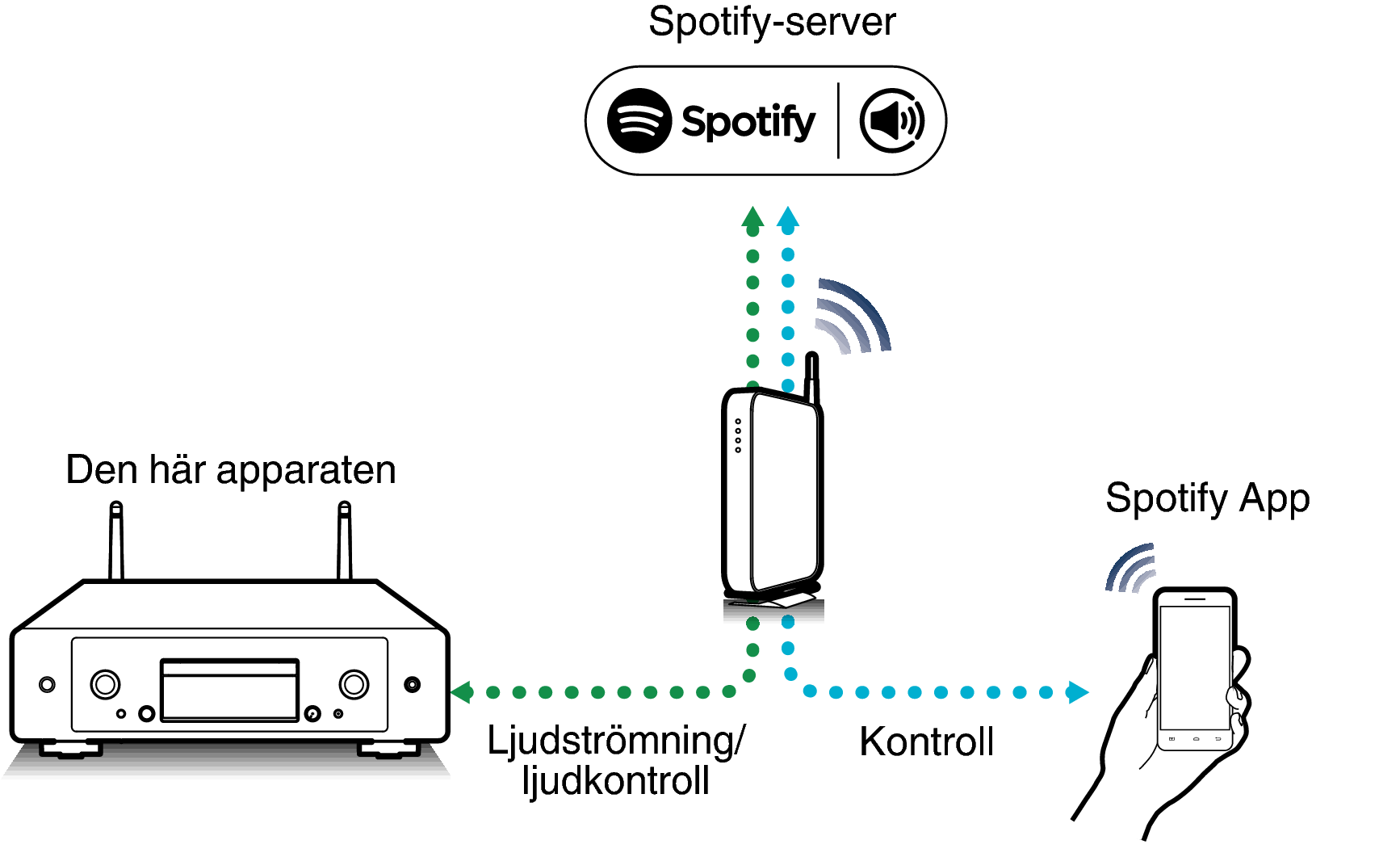 Pict SpotifyConnect CD50n